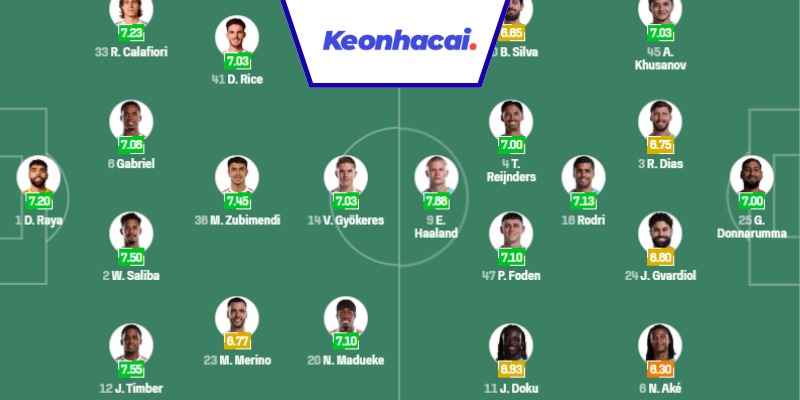 Đội hình dự kiến trận Arsenal vs Man City - 22:30 - 21/09