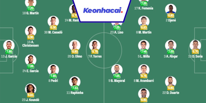 Đội hình dự kiến trận Barcelona vs Getafe - 02:00 - 22/09