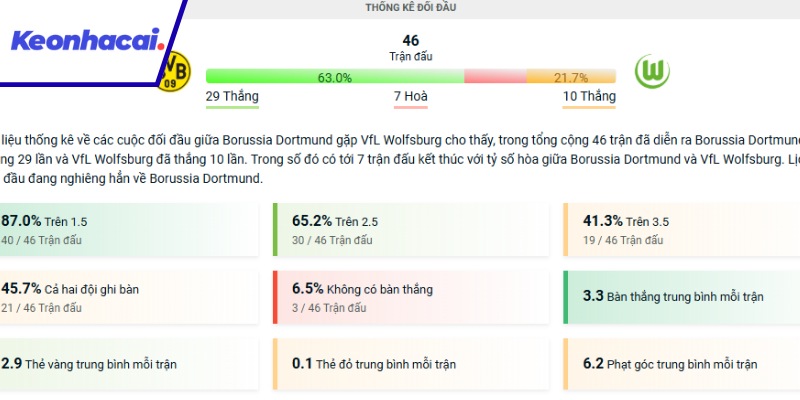 Lịch sử đối đầu giữa Dortmund và Wolfsburg