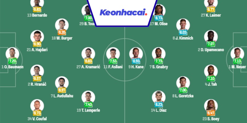 Đội hình dự kiến trận Hoffenheim vs Munich - 20:30 - 20/09