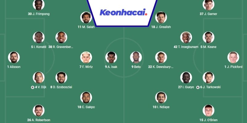 Đội hình dự kiến trận Liverpool vs Everton - 18:30 - 20/09