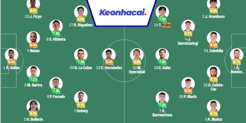 Đội hình dự kiến Real Betis vs Sociedad - 02:00 - 20/09