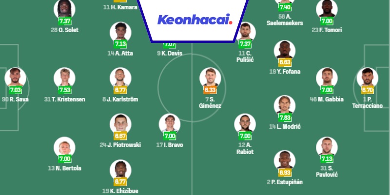 Đội hình dự kiến của trận Udinese vs AC Milan - 01:45 - 21/09