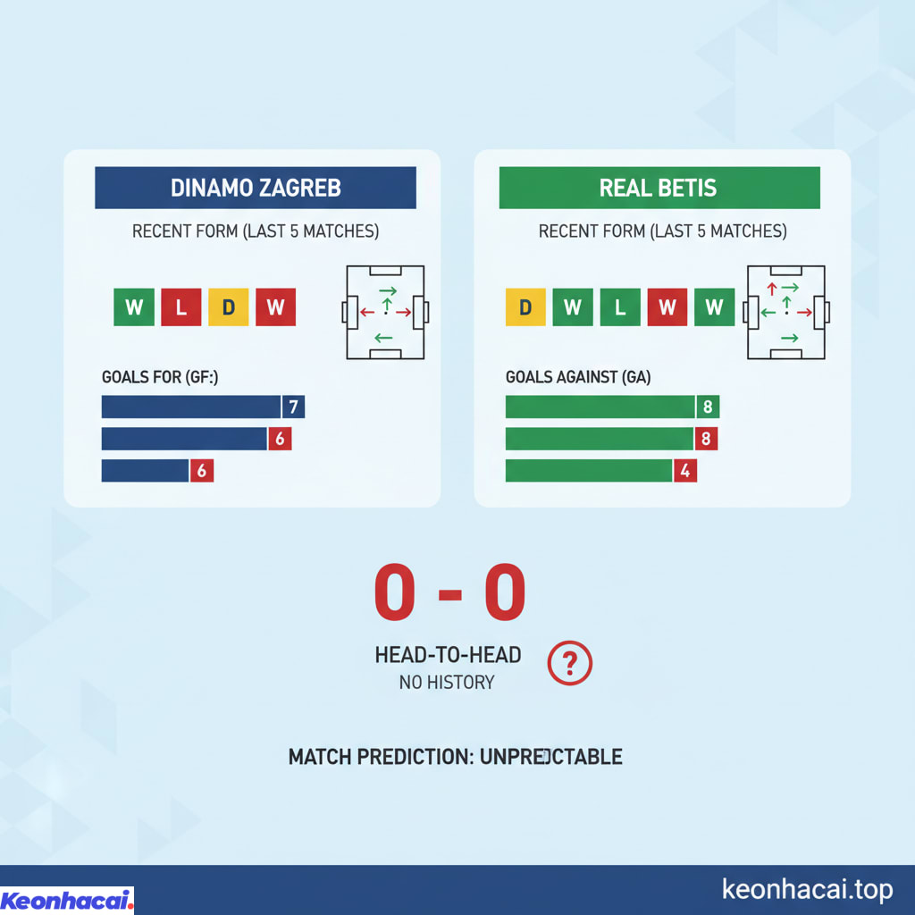 Cả hai đội sẽ nhập cuộc mà không có bất kỳ lợi thế tâm lý hay kinh nghiệm nào từ những lần gặp gỡ trước