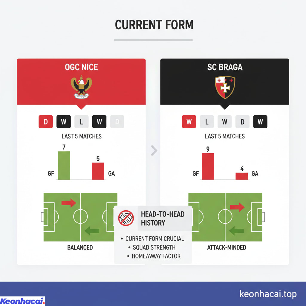 Việc nhận định sẽ phụ thuộc nhiều hơn vào phong độ hiện tại, lực lượng và yếu tố sân nhà/sân khách 