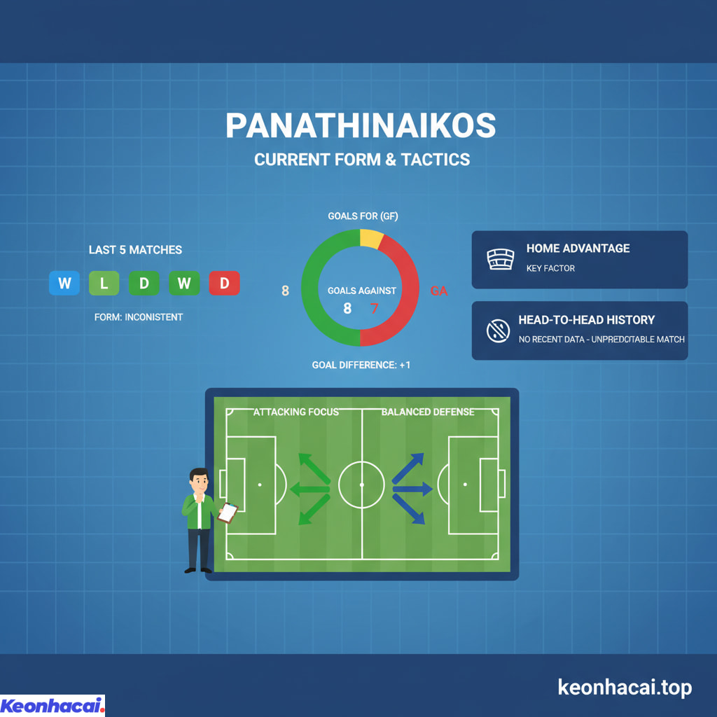 Dựa trên dữ liệu thì không có thông tin trực tiếp về các cuộc đối đầu gần đây giữa Panathinaikos và Plzen